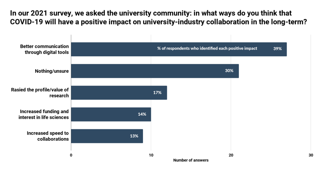 Challenges for university-industry collaboration - IN-PART blog - Figure 5