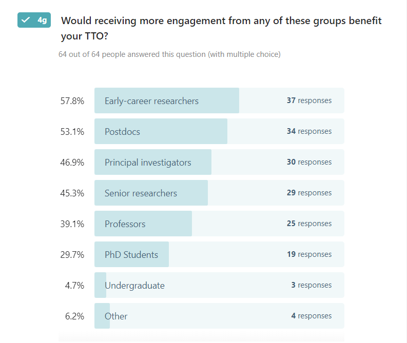 IN-PART Blog - Early career researchers- Figure 1