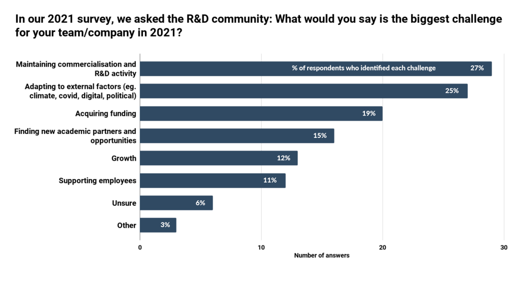 What are R&D teams up against? - IN-PART blog - Figure 2