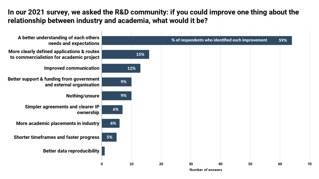 What are R&D teams up against? - IN-PART blog - Figure 3