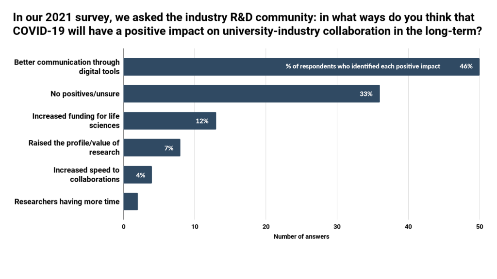 What are R&D teams up against? - IN-PART blog - Figure 5