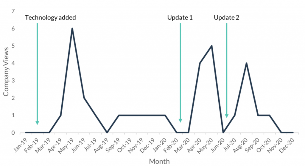 IN-PART Blog - real-time analytics - Figure 2