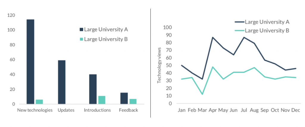 IN-PART Blog - real-time analytics- Figure 3