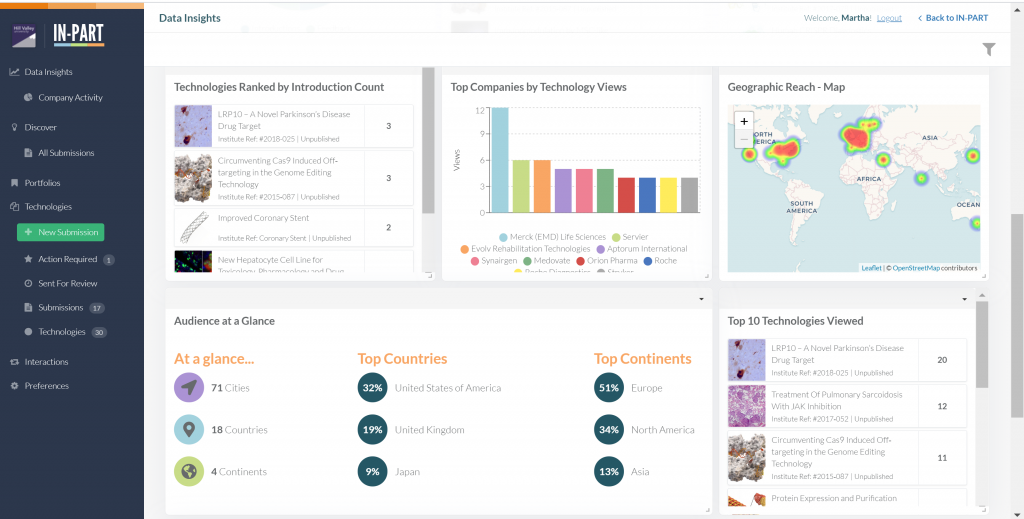 IN-PART Blog - real-time analytics - Figure 1