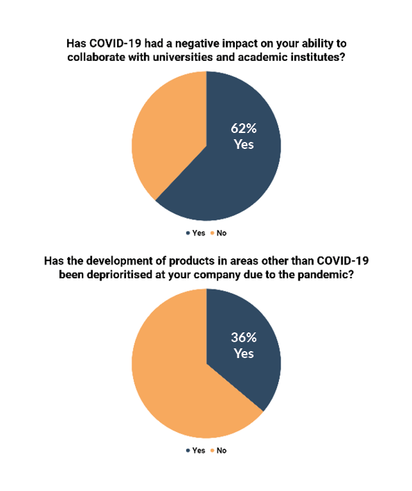 What are R&D teams up against? - IN-PART blog - Figure 4