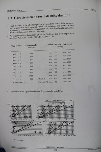 2#1944 Unitࠤi dosaggio alta pressione Cannon in vendita - foto 15