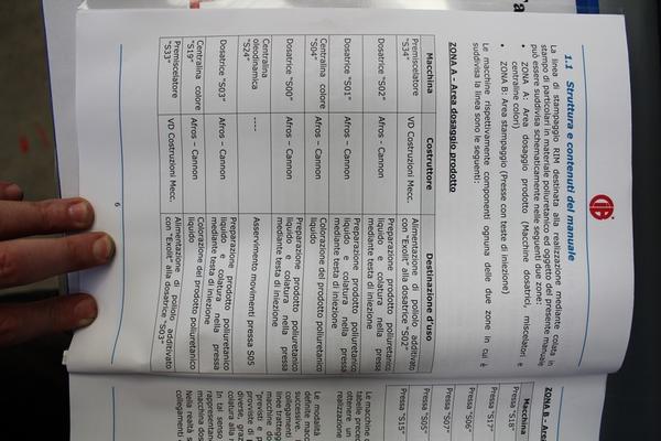 30#1944 Termoformatrice Cannon Forma in vendita - foto 36