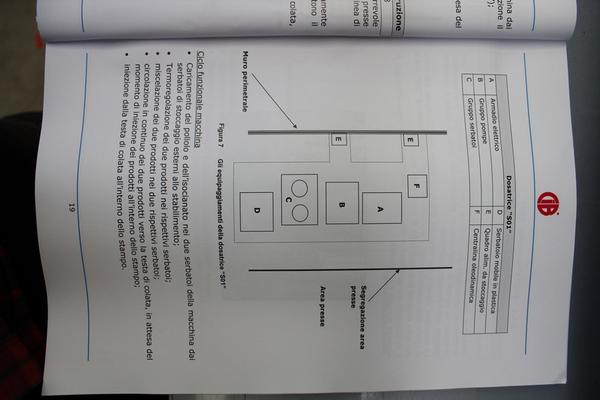 30#1944 Termoformatrice Cannon Forma in vendita - foto 43