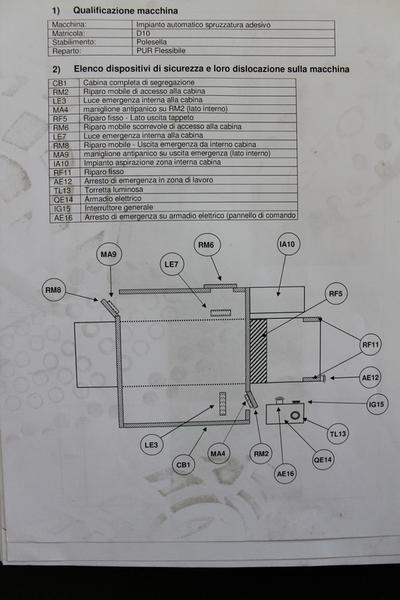 5#1944 Impianto automatico spruzzatura adesivo Savim in vendita - foto 18