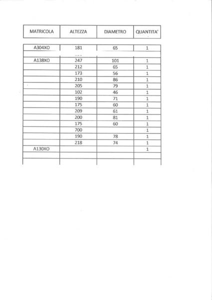 238#19441 Stampi verticali cilindrici in vendita - foto 3