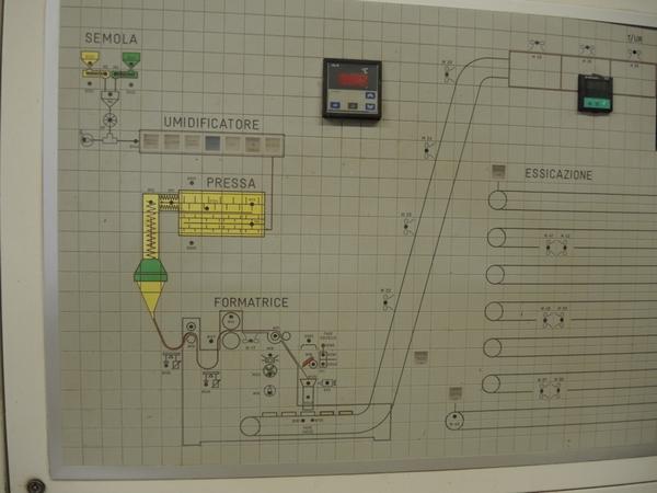 130#2536 Quadro di controllo in vendita - foto 2