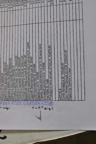 2#2868 Materiale elettronico per impianti ferroviari in vendita - foto 83