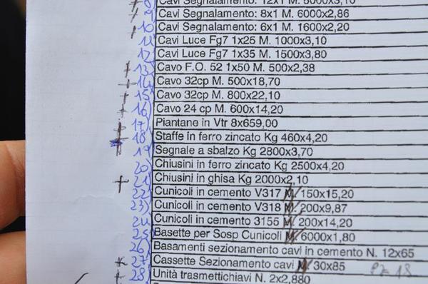 2#2868 Materiale elettronico per impianti ferroviari in vendita - foto 89