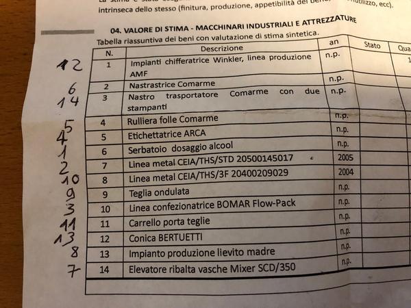 1#3863 Macchinari per la panificazione e controllo qualit in vendita - foto 124