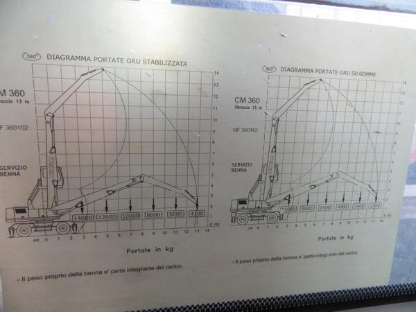 1#44740 Caricatore Minelli Cm 360 in vendita - foto 3