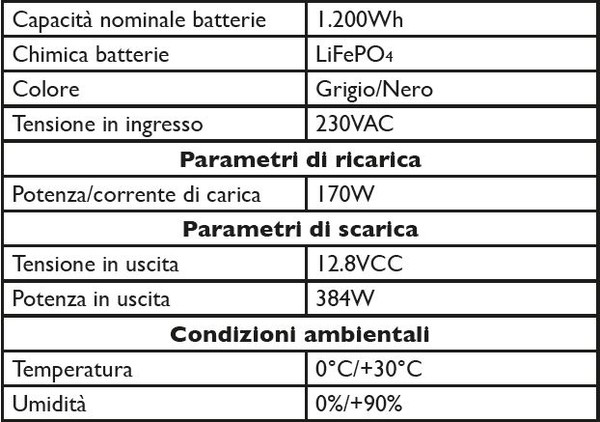 22#4979 Batteria portatile Output e inverter con pannello fotovoltaico in vendita - foto 6