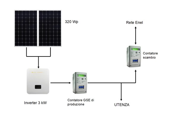 10#5263 Kit impianto fotovoltaico in vendita - foto 4