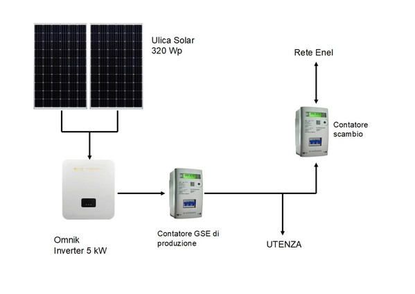 2#5263 Kit impianto fotovoltaico in vendita - foto 1