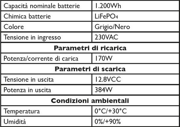 7#5263 Storage portatile con inverter in vendita - foto 6
