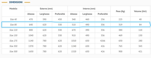 1#5332 Cassaforte Fichet Bauche in vendita - foto 9