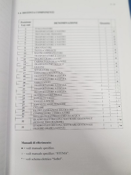 1#5369 Impianto trattamento pneumatici fuori uso in vendita - foto 52