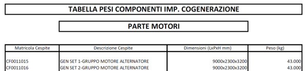 1#5496 Motogeneratori Wartsila in vendita - foto 15