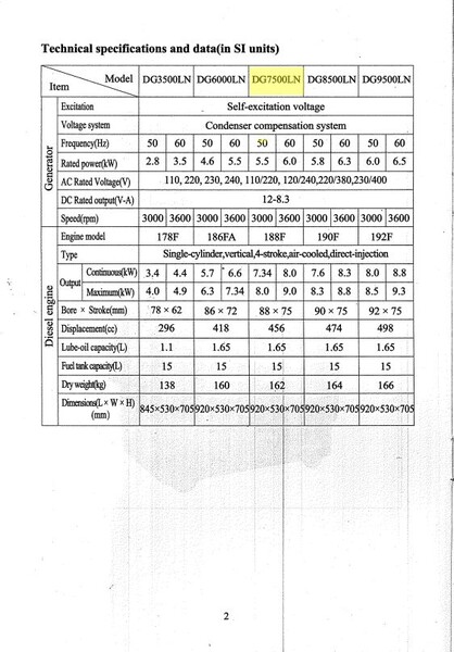 28#6413 Generatore diesel in vendita - foto 8