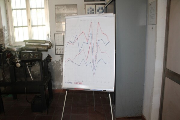 7#7154 Attrezzatura e arredamento da ufficio in vendita - foto 36