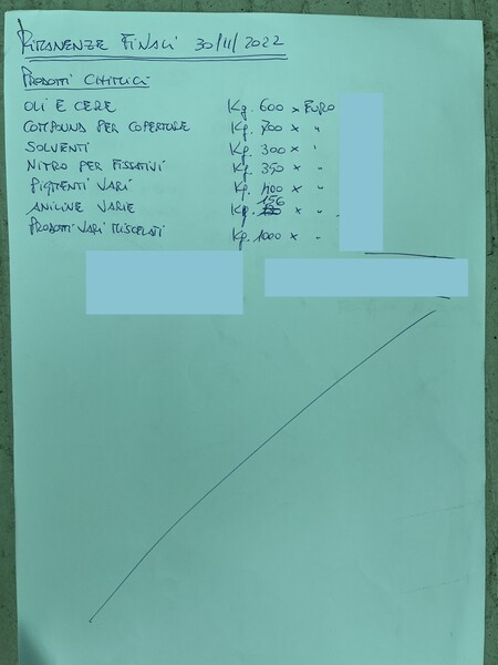 21#7932 Pellami finiti e semilavorati in vendita - foto 17