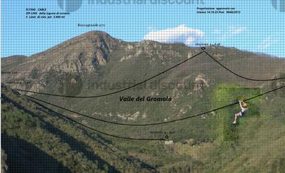 1#9655 Complesso aziendale costituito da beni immobili, mobili, diritti, progetto e autorizzazione a installare Zip Line in vendita - foto 3
