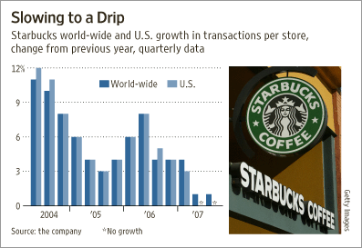 Starbucks Company Analysis By Aibraimov Infogram - 397x273 - gif Starbucks Charts