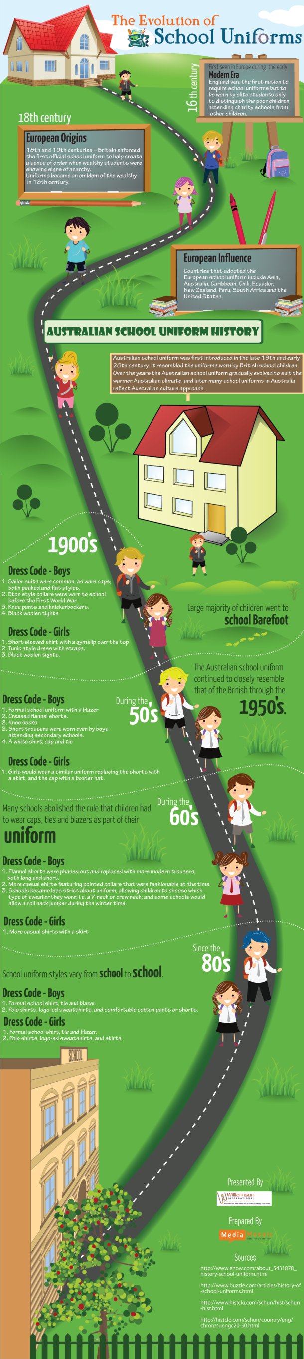 The Evolution of School Uniforms (infographic) by chris10martin Infogram