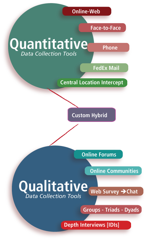 qualitative and quantitative research methodologies qualitative and quantitative research methodologies