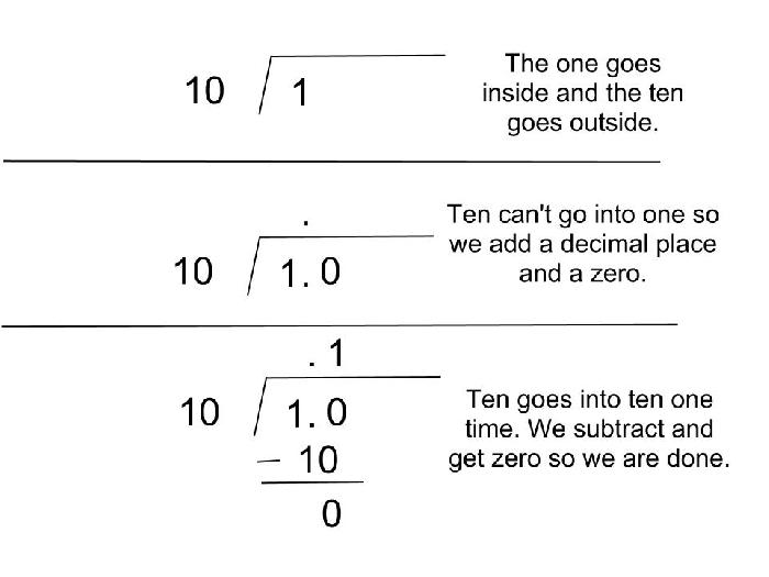 fractions and decimals part one by kimberly infogram decimal form