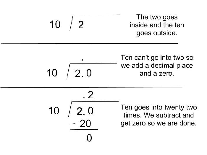 fractions and decimals part one by kimberly infogram 20 in decimal form
