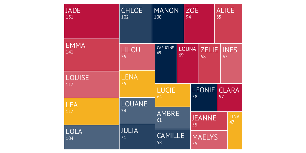 Les 25 prénoms féminins les plus donnés dans le PasdeCalais en 2015 Infogram, charts
