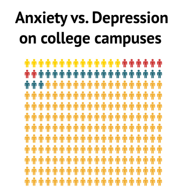 anxiety vs depression Depression and anxiety are two different mental illnesses however, they share similar causes, symptoms, and treatments if you said ‘mental health’ to someone they will probably either think. anxiety vs depression Depression and anxiety are two different mental illnesses however, they share similar causes, symptoms, and treatments if you said ‘mental health’ to someone they will probably either think.