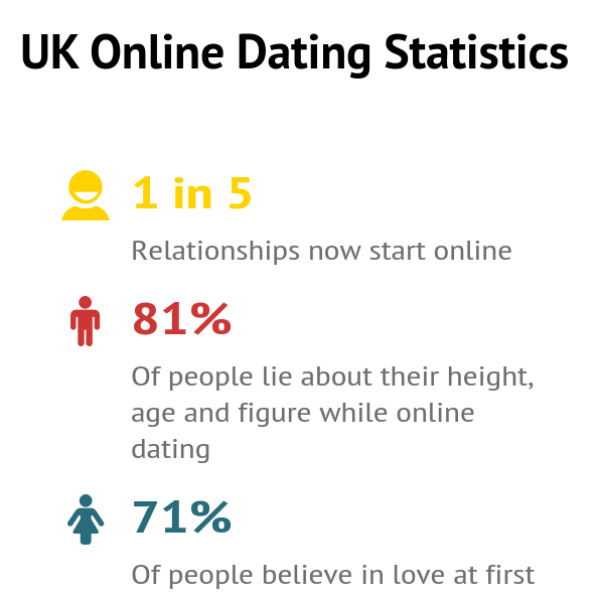 Online dating in the United States
