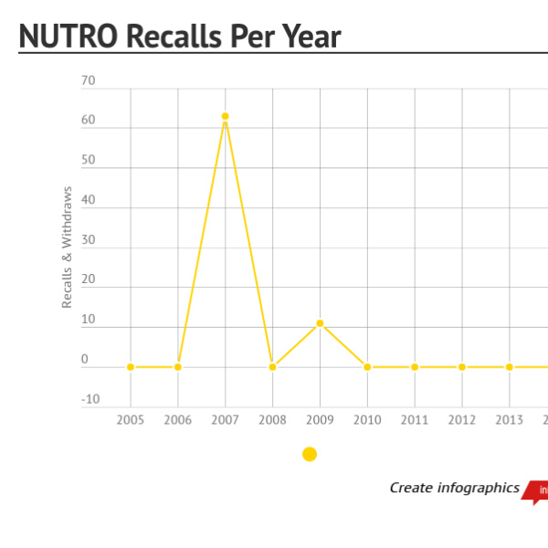 nutro food recall sellpetfood 1390767814 jpg nutro food recall sellpetfood 1390767814 jpg