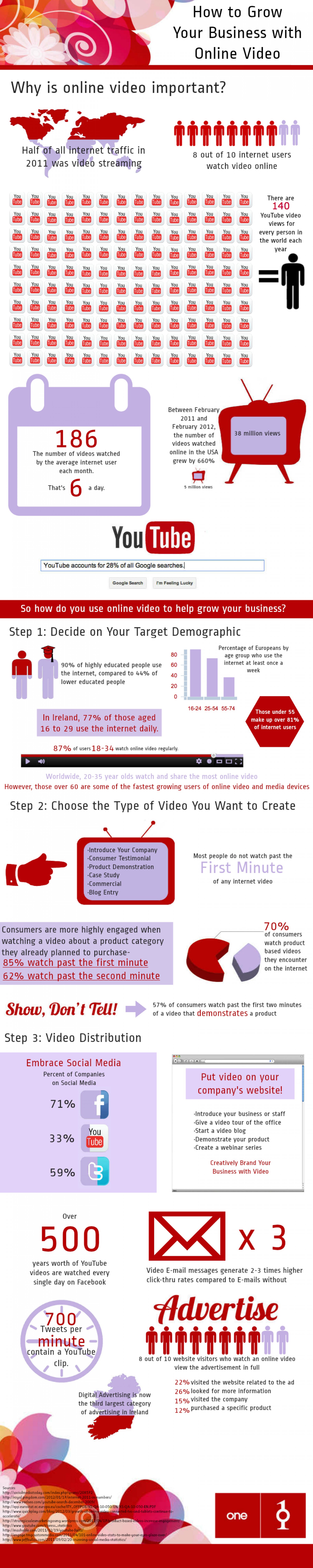 Comment développer votre business avec de la vidéo (Youtube) Comment développer votre business avec de la vidéo (Youtube)