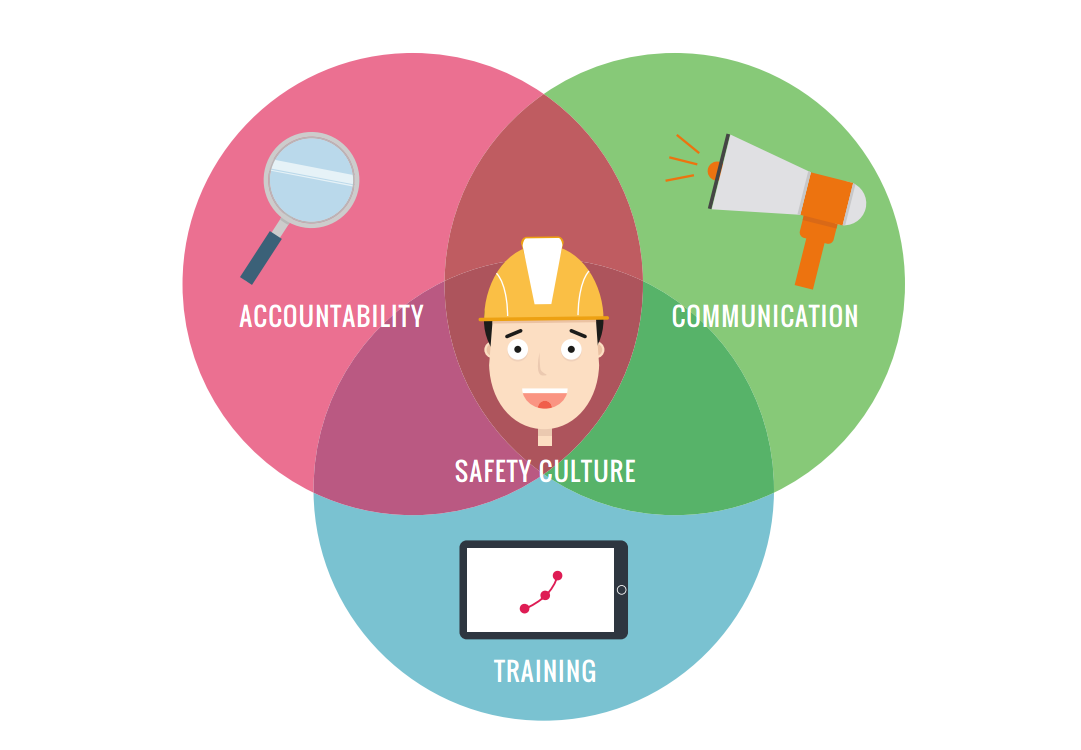 3 Steps to Engage Everyone in Safety Strategy Initiafy