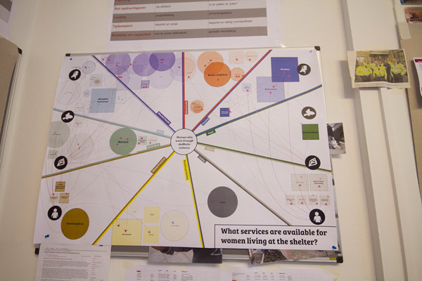 We mapped the service landscape – finding high redundancy and low variation.