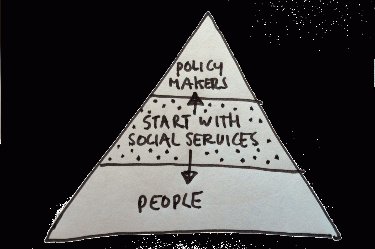 middle-in-diagram