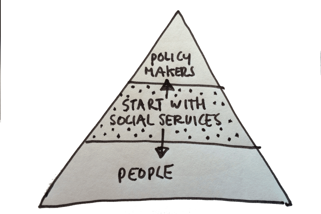 middle-in-diagram