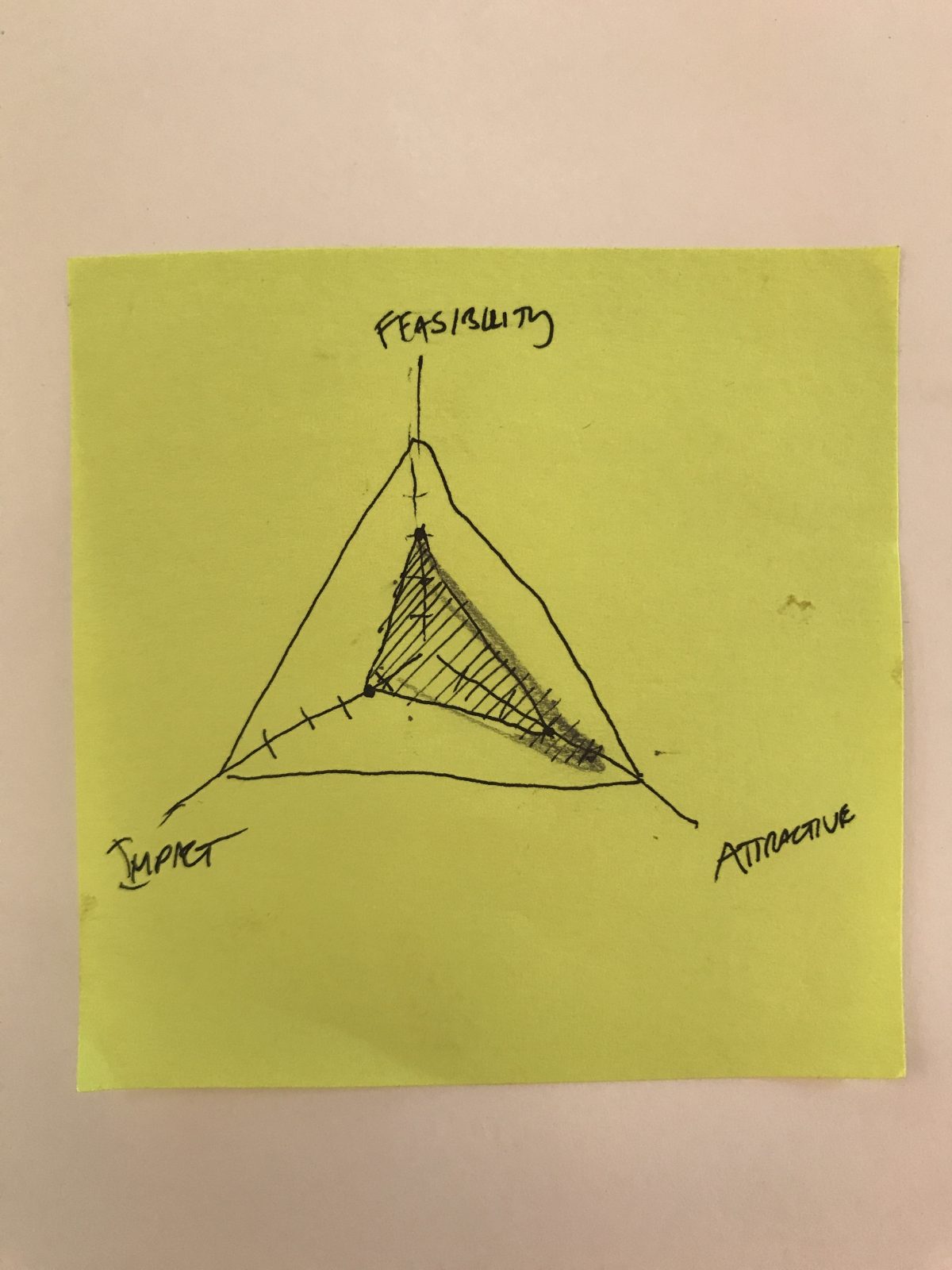 role – specificity