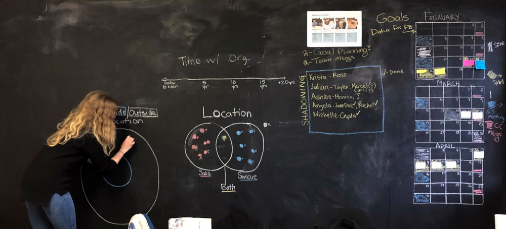 blackboard