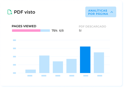Análisis de documentos