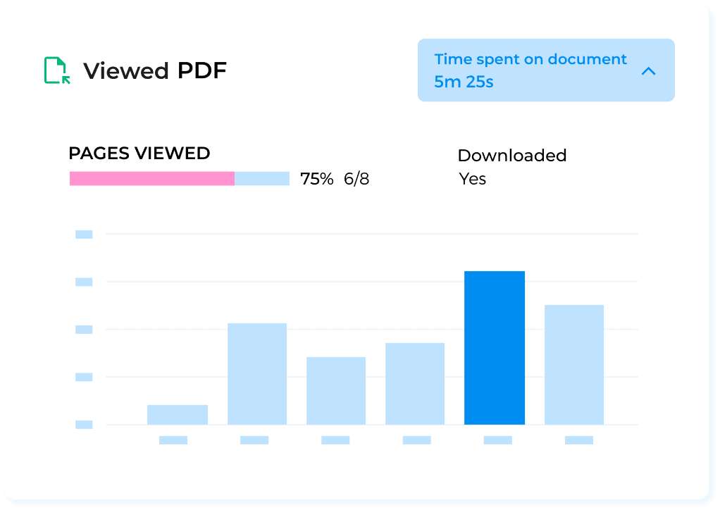 Document analytics