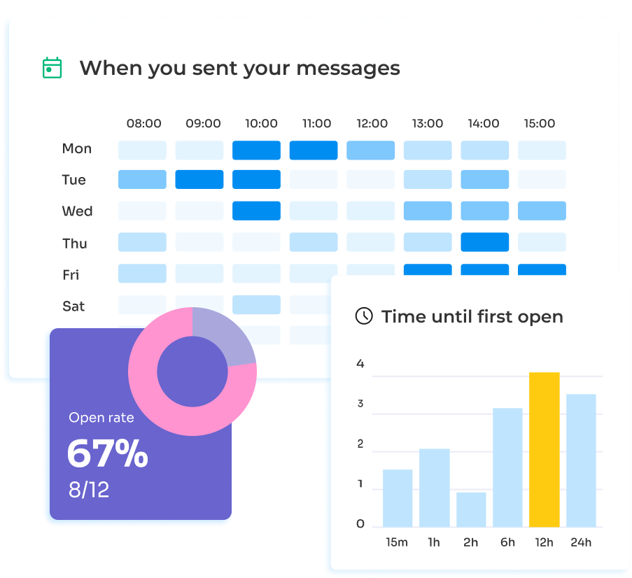 Email productivity