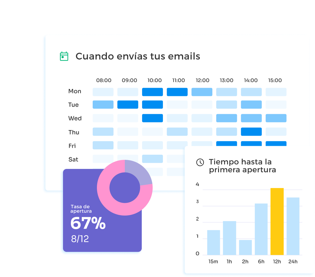 Actividad de email